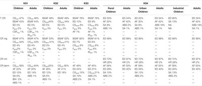 Cancer Risk Levels for Sediment- and Soil-Bound Polycyclic Aromatic Hydrocarbons in Coastal Areas of South Korea